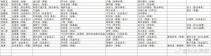 律师张冰社媒炮轰中超经纪乱象 佣金不透明阴阳合同再现 律师张冰社媒炮轰中超经纪乱象 佣金不透明阴阳合同再现
