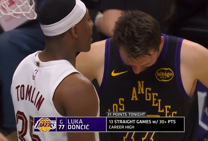 东契奇连续13场30+创生涯新高 湖人队史纪录榜列第四