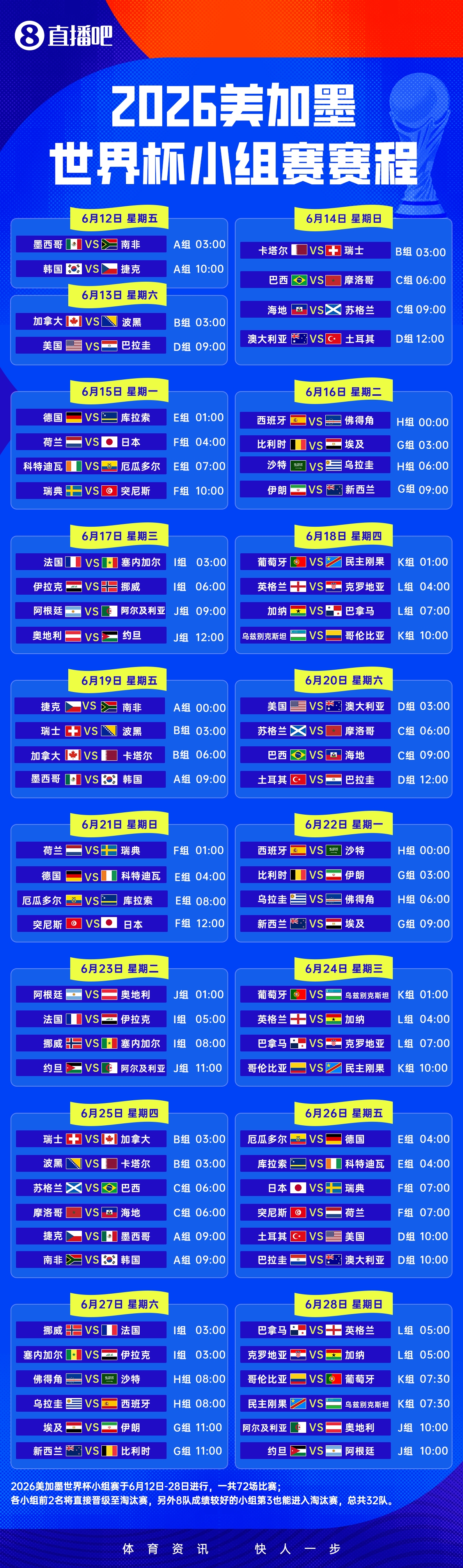2026世界杯赛程全解析 阿根廷6月17日9点首战阿尔及利亚