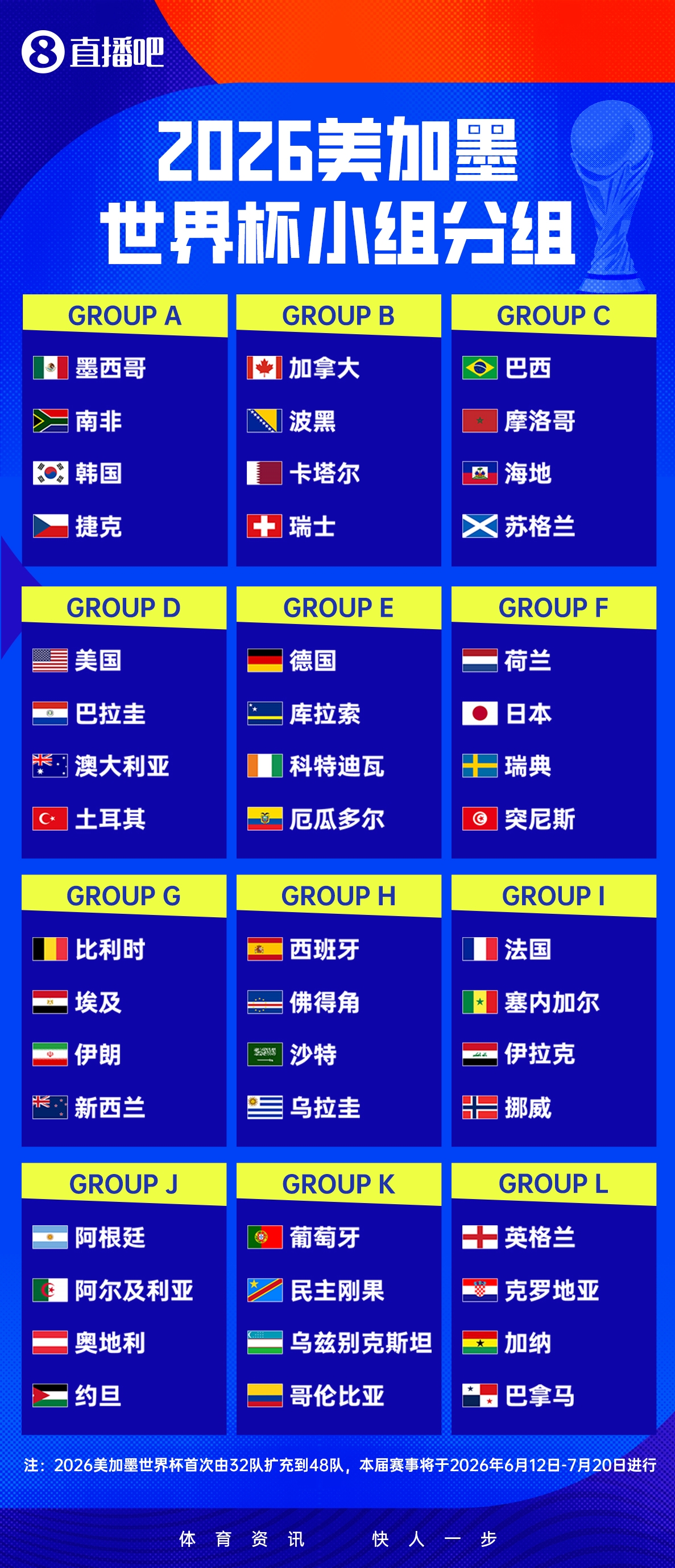 2026世界杯赛程全解析 阿根廷6月17日9点首战阿尔及利亚 2026世界杯赛程全解析 阿根廷6月17日9点首战阿尔及利亚