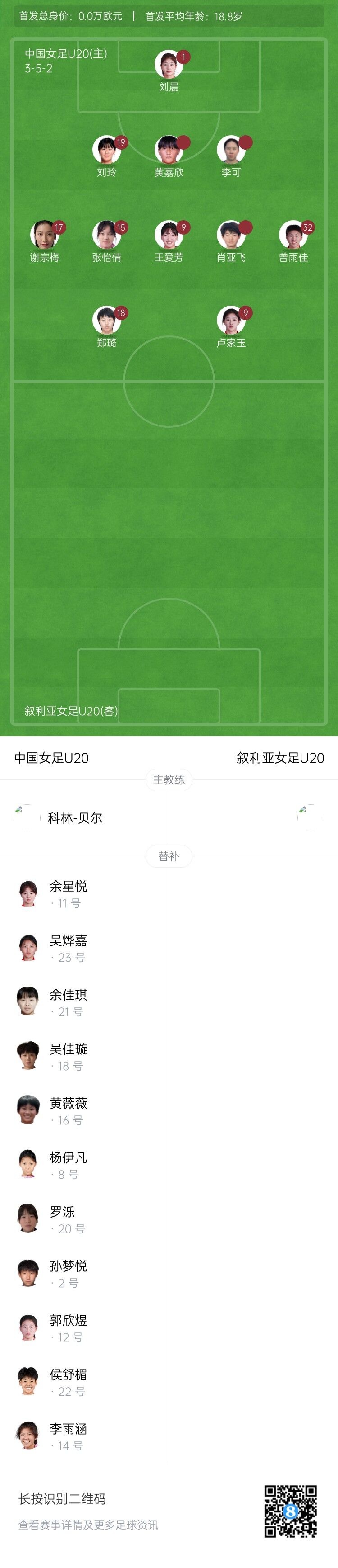 U20女足亚洲杯资格赛 中国女足六球横扫叙利亚取开门红