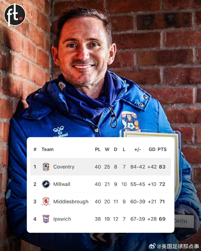 考文垂11分领跑英冠 兰帕德带队锁定升级名额