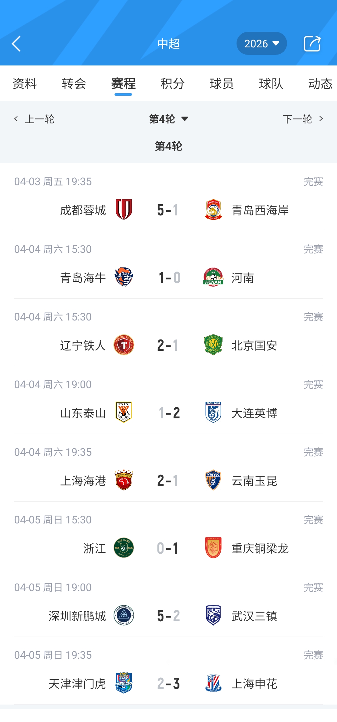 中超四轮后积分榜呈现罕见格局 西南三队领跑五队负分