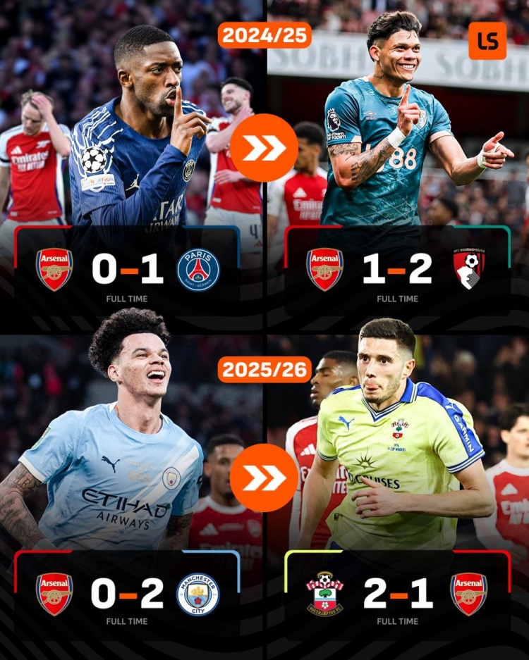 枪手双线溃败 近一年首度连败