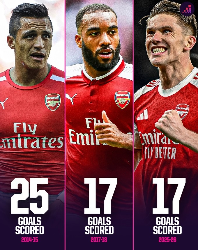 约克雷斯首秀季17球 上一位更多者已是桑切斯