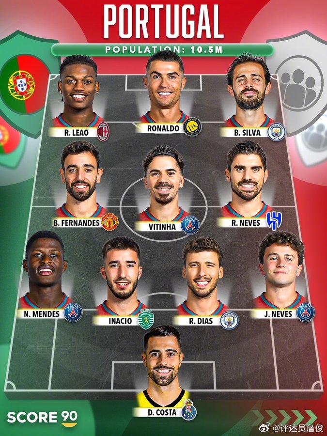 詹俊评葡萄牙最强阵 努内斯转型右后卫解放若昂·内维斯