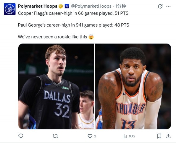 弗拉格66场最高51分 乔治941场生涯最高48分