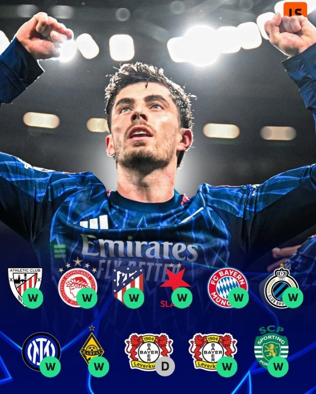 枪手欧冠11战10胜1平 唯一不败金身延续