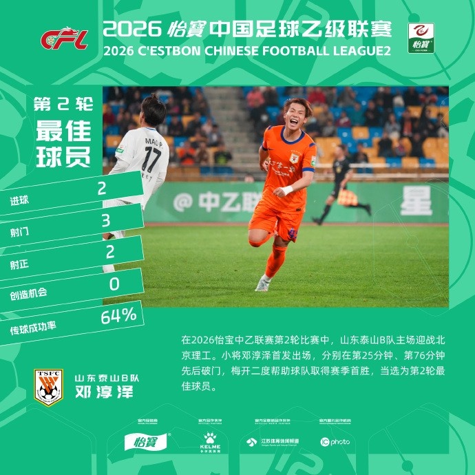 邓淳泽双响主导比赛 泰山B队4比1取赛季首胜