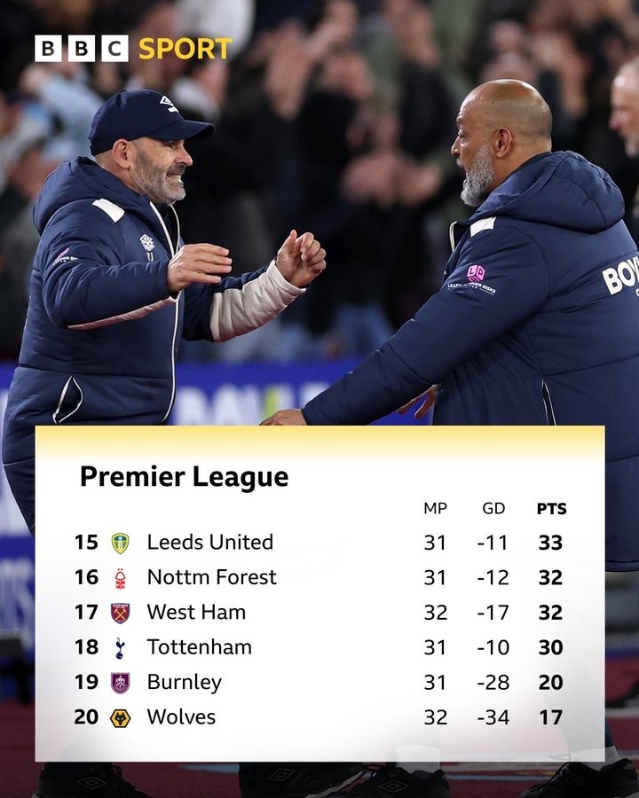 热刺跌入降级区 创2009年以来同期最差排名