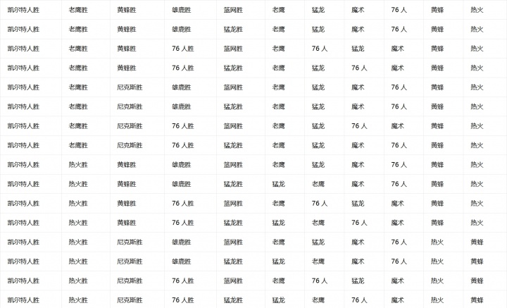 NBA收官日排名锁定分析 西部格局明朗东部形势复杂