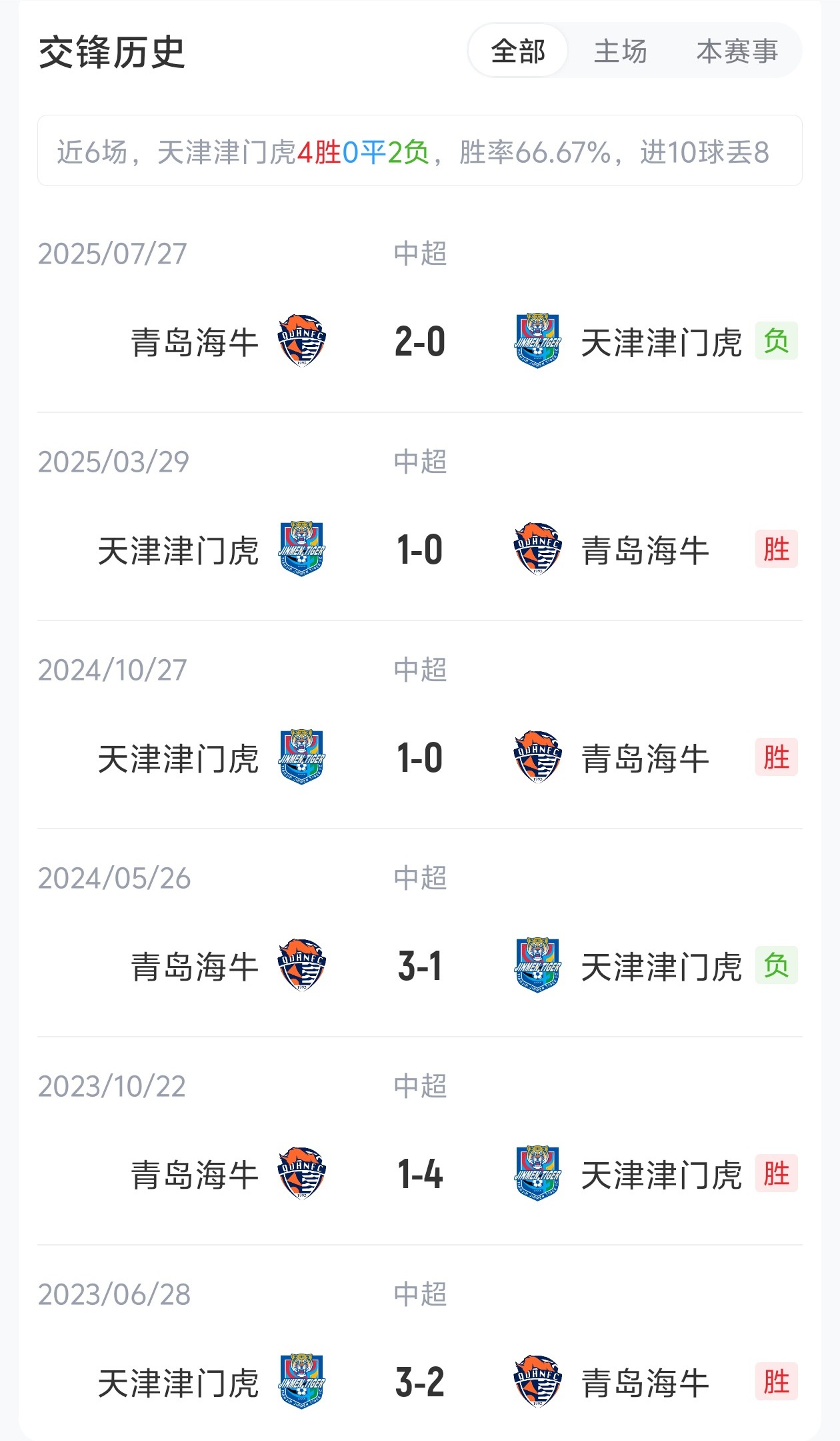 津门虎海牛保级关键战首发 三外援对四外援