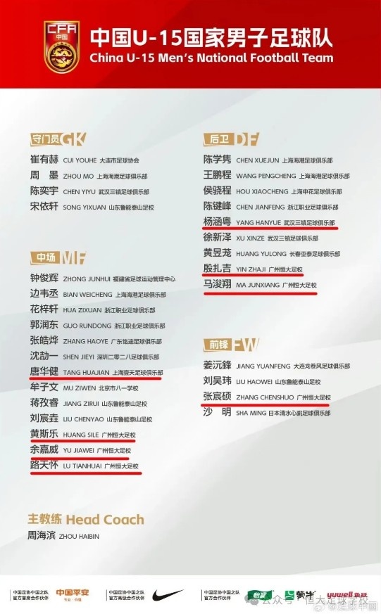 U15国足集训名单出炉 八将入选备战意大利国家之杯