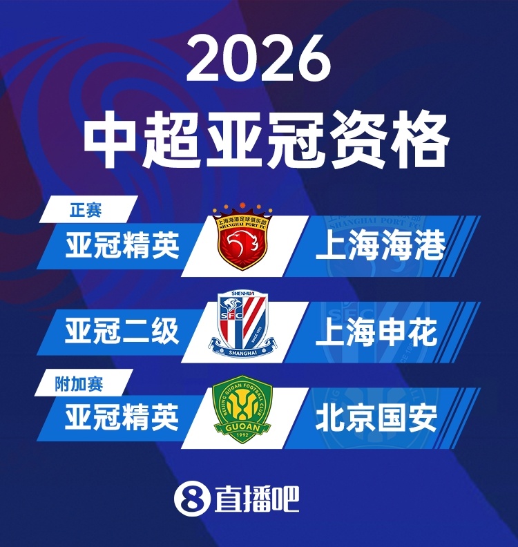 亚冠精英联赛2027扩军至32队 中超名额维持1+1海港国安出战