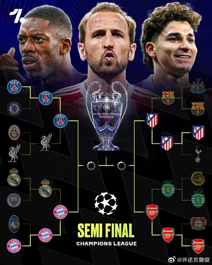 詹俊评欧冠:皇马赛季或四大皆空 诺伊尔跌落凡间 詹俊评欧冠:皇马赛季或四大皆空 诺伊尔跌落凡间