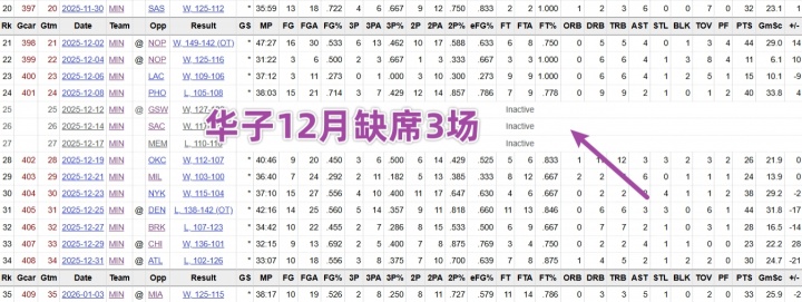 爱德华兹申诉失败根源 规则细节与数学计算双重失察