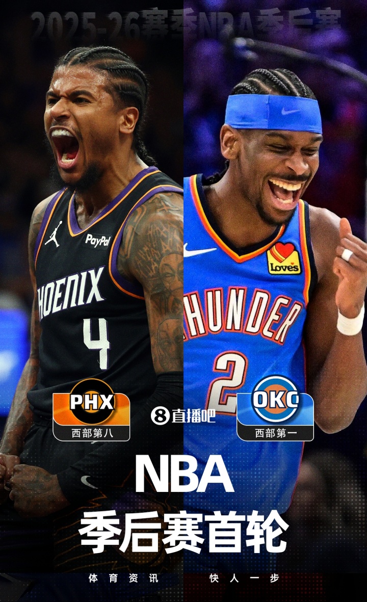西部季后赛首轮对阵落定 太阳挑战雷霆