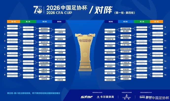 足协杯第三轮对阵出炉 六支业余队获主场迎战中甲资格