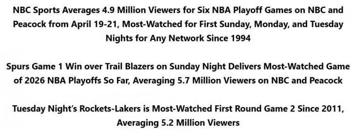 刺拓G1创赛季收视峰值 湖火G2收视居11年首轮G2最高