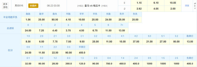 皇马世俱杯次轮不容有失 点球命中率63%成致命短板