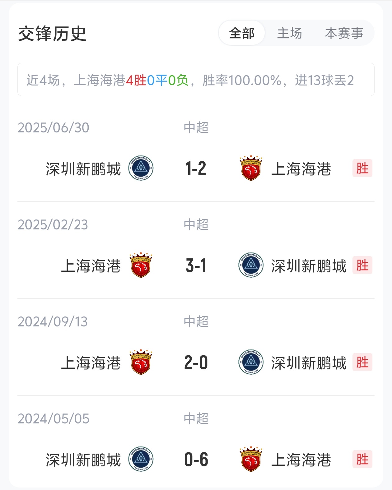 海港2外援迎战新鹏城3外援，蒋光太+周定洋均首发