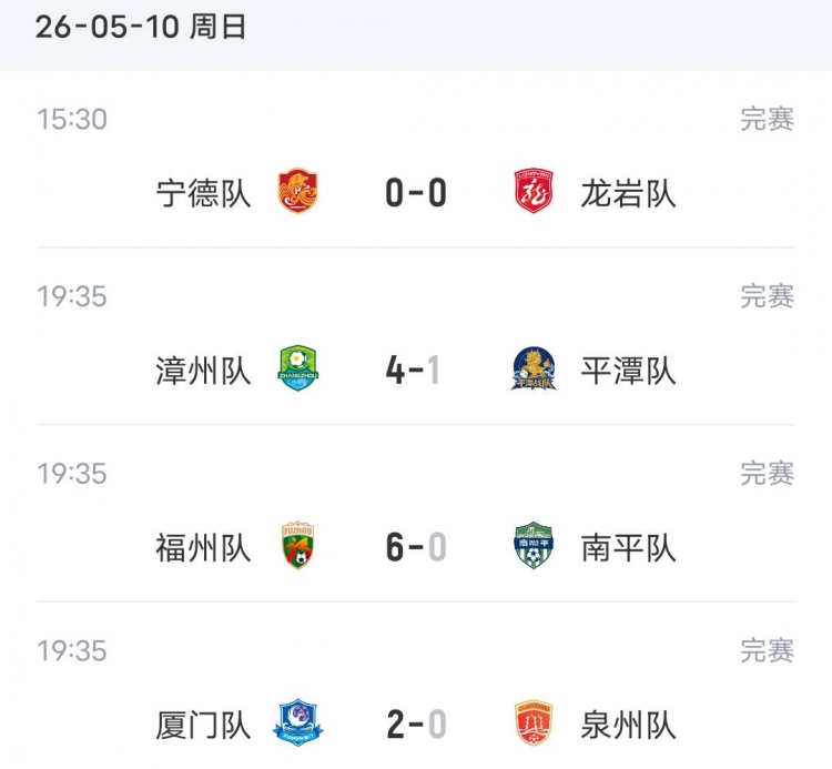 三连胜登顶，闽超厦门独占鳌头
