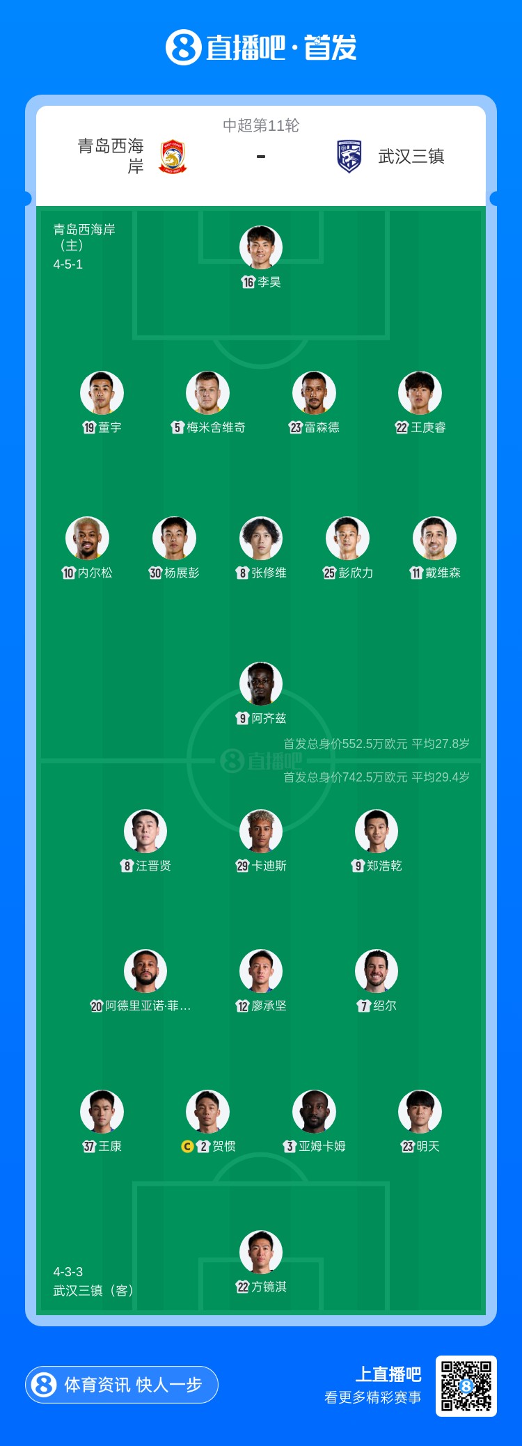 青岛西海岸vs武汉三镇首发：5外援PK4外援，李昊戴维森先发出战