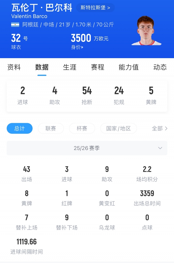 Here We Go！切尔西敲定巴尔科，3500万欧中场夏窗加盟