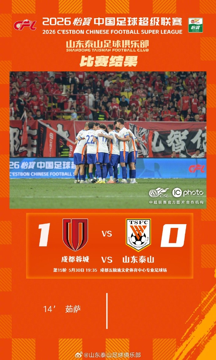 泰山客场0-1蓉城，五轮连胜终结
